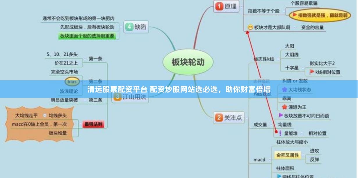 清远股票配资平台 配资炒股网站选必选，助你财富倍增