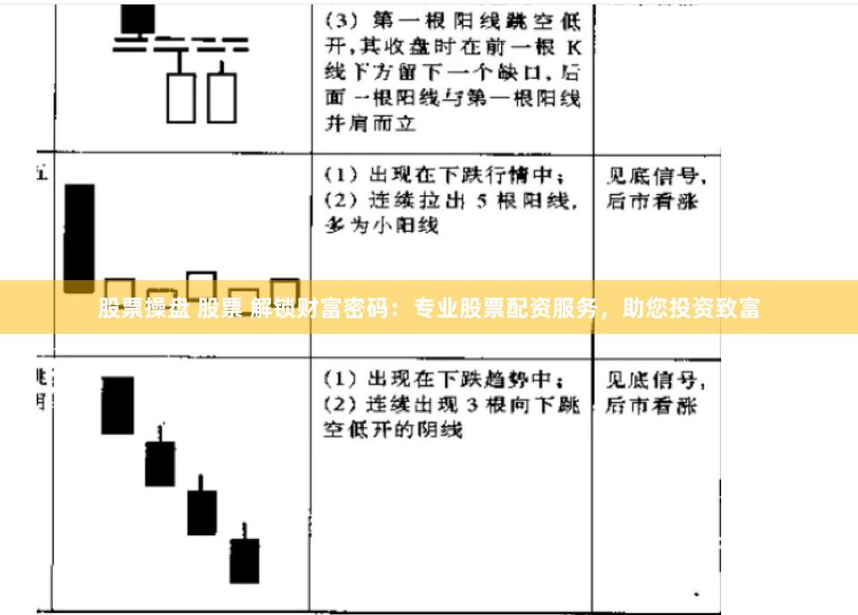 股票操盘 股票 解锁财富密码：专业股票配资服务，助您投资致富