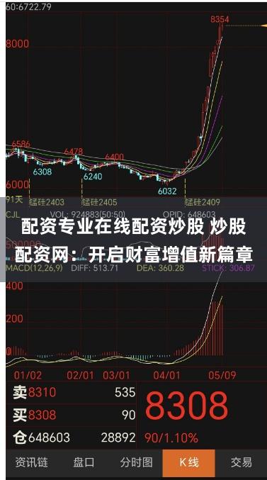 配资专业在线配资炒股 炒股配资网：开启财富增值新篇章