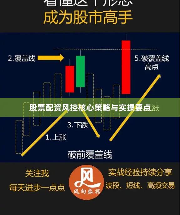 股票配资风控核心策略与实操要点
